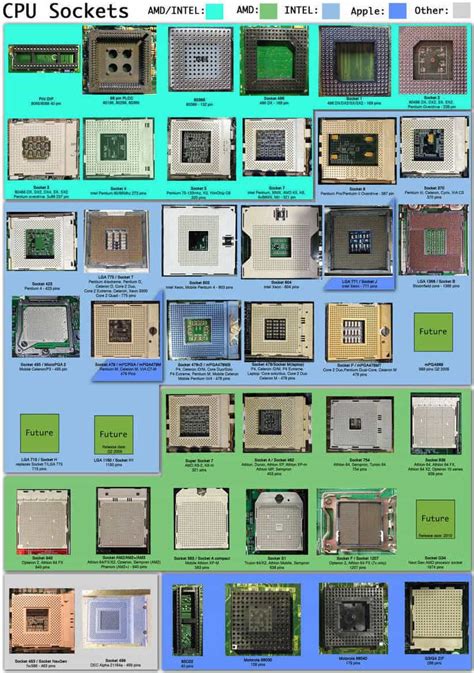 cpu slot|Processor Socket And Slot Types .